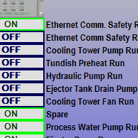 Economy Industrial Control Systems Engineering